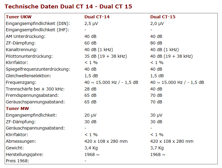 Dual CT-14-15-Daten.jpg