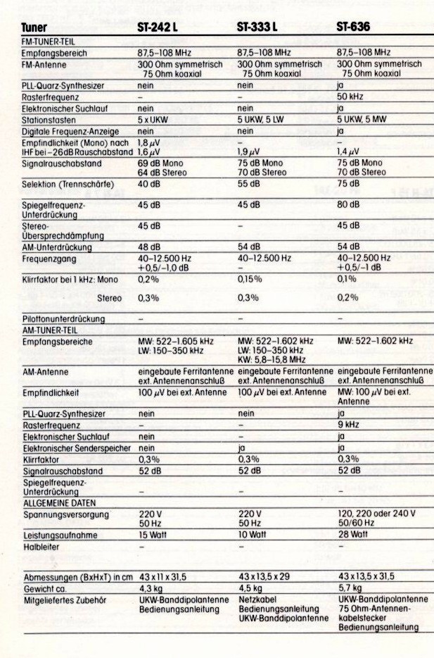 Sony ST-242-333-636-Daten.jpg