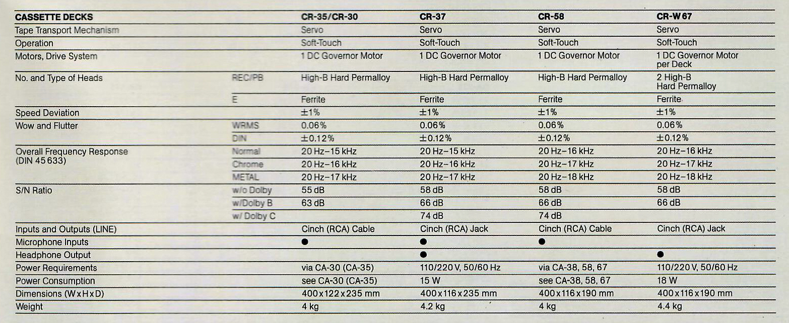 Fisher CR-30-35-37-58-W 67-Daten-1985.jpg