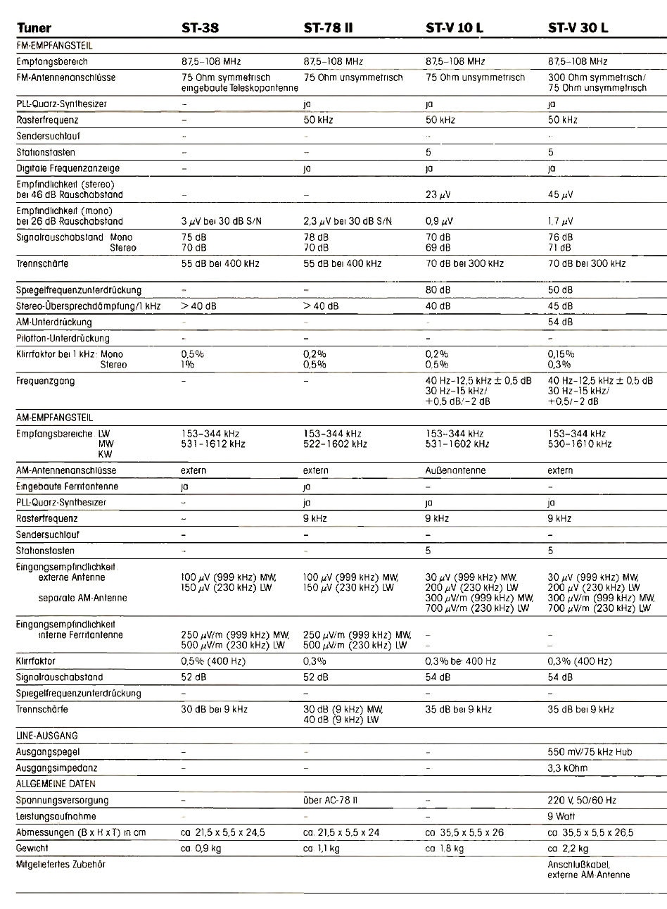 Sony ST-V- Daten-1985.jpg