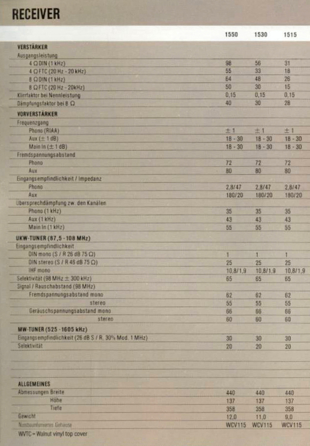 Marantz 1515-1530-1550-Daten-1980 bearbeitet-1.jpg