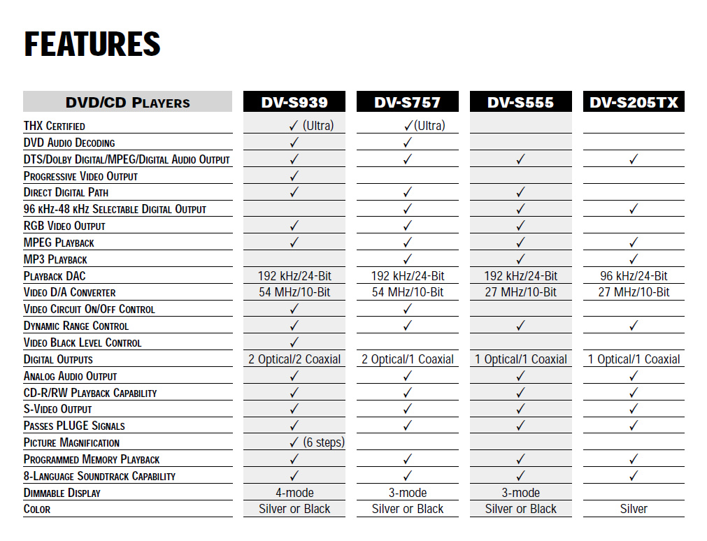 Onkyo DV- Daten-20011.jpg