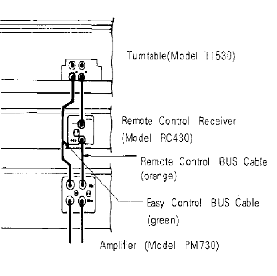 Connecting-TT530-RC430-PM730.png