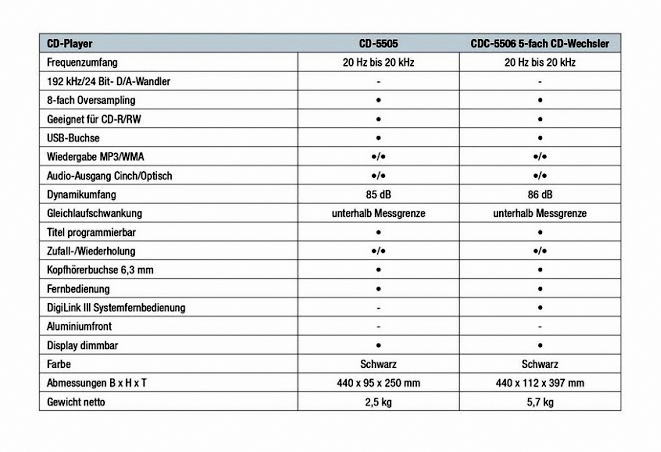 Sherwood CD-5505-CDC-5506-Daten-2014.jpg