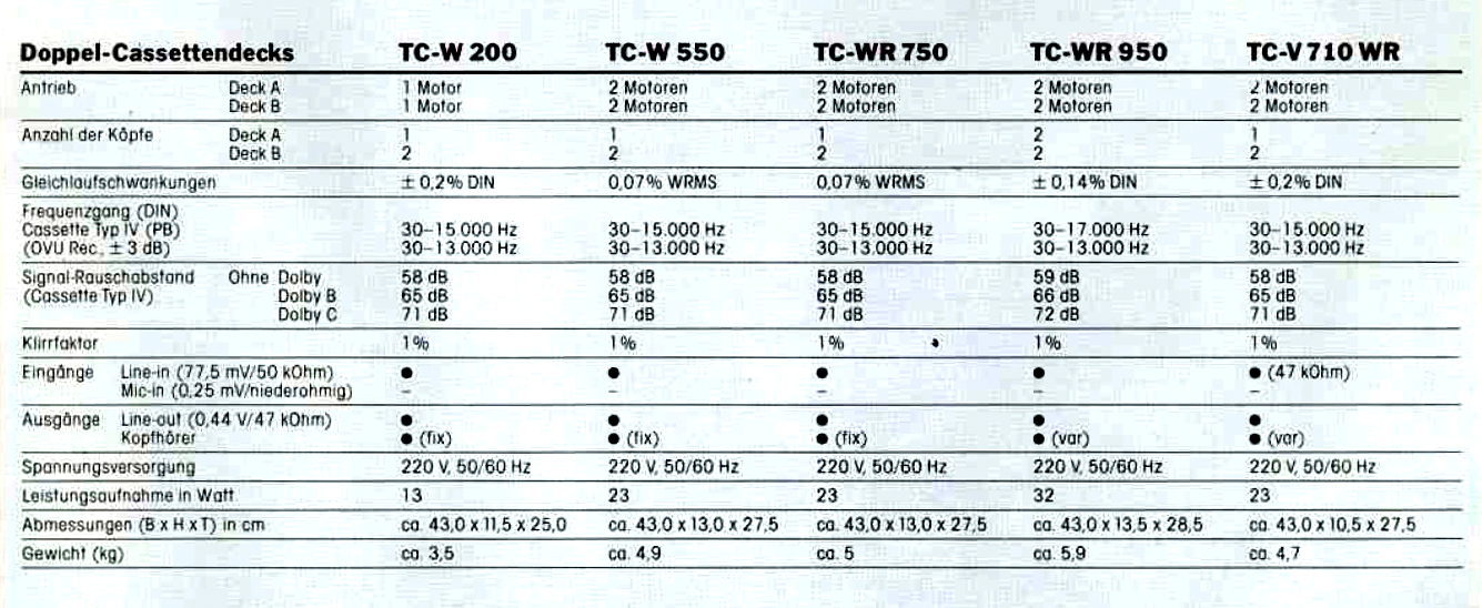 Sony TC-W Daten-1988.jpg