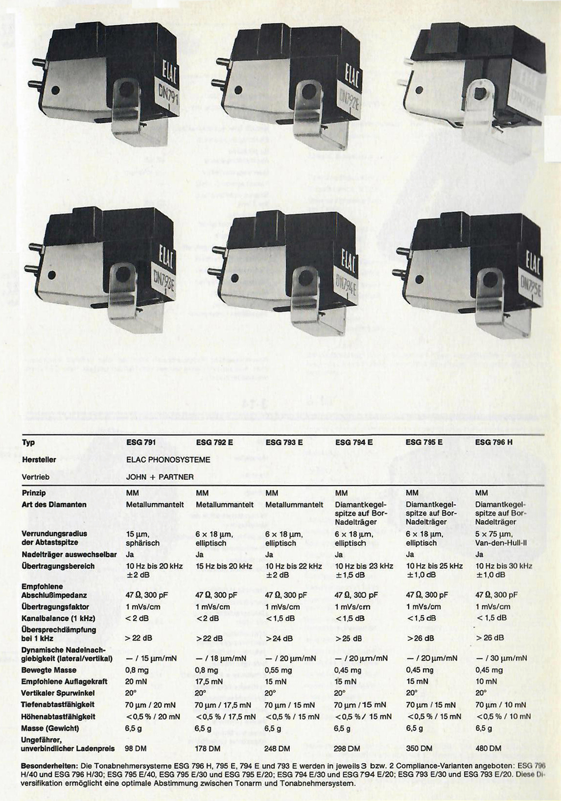 Elac ESG- Daten-1982.jpg