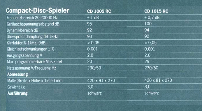 Dual CD-1005-1015 RC-Daten-1991.jpg