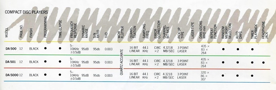 Hitachi DA- Daten 1986.jpg