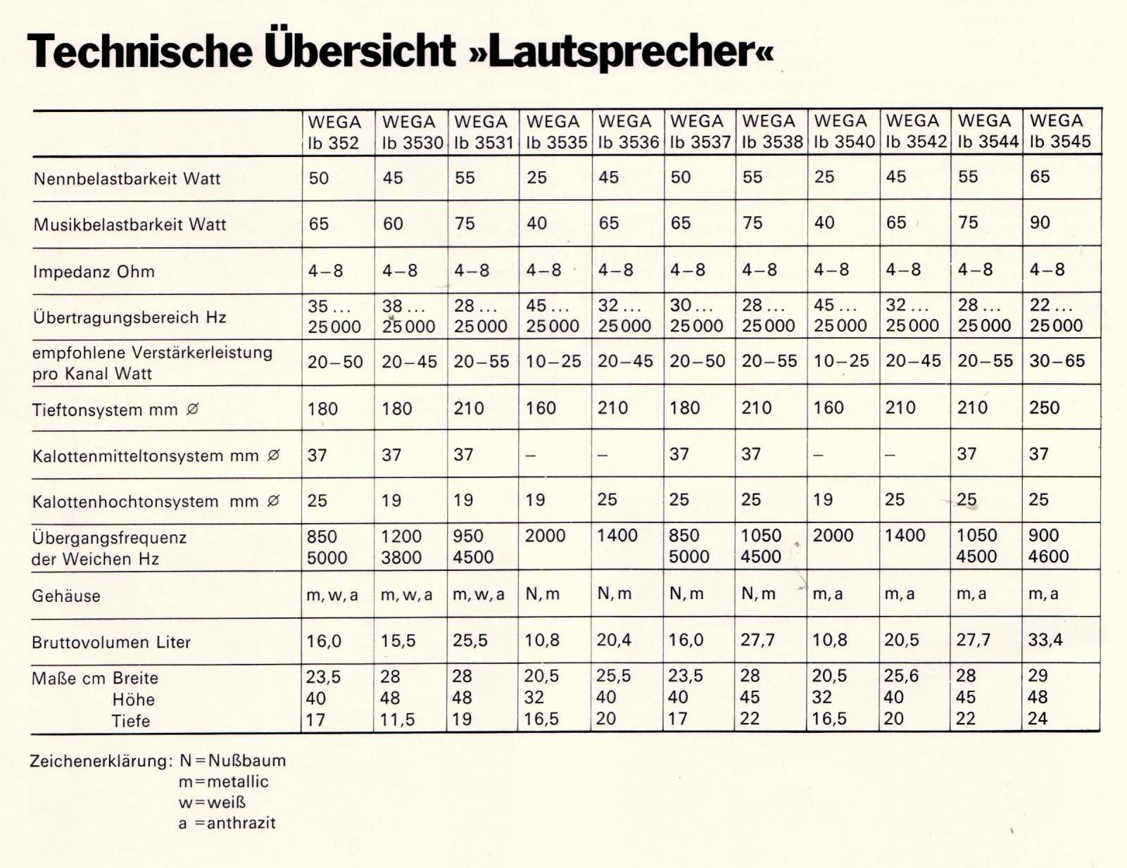 Wega Lautsprecher 1975-Daten.jpg