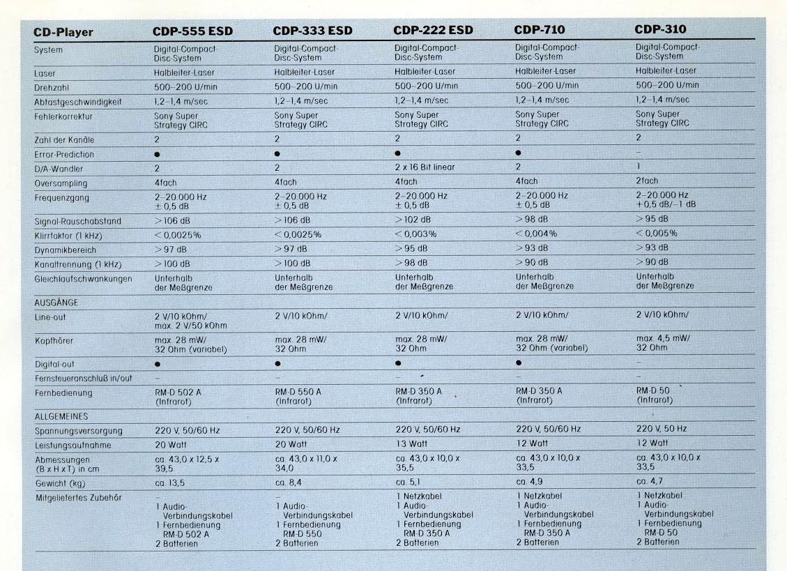 Sony CDP-Daten 1988.jpg