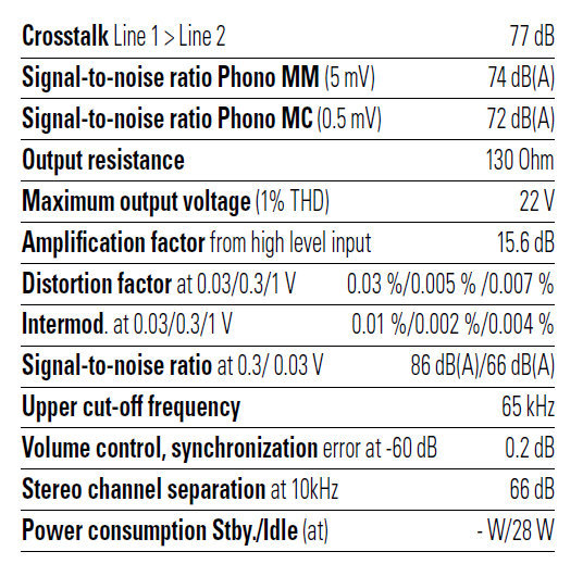 Luxman CL-38 uC-Daten.jpg