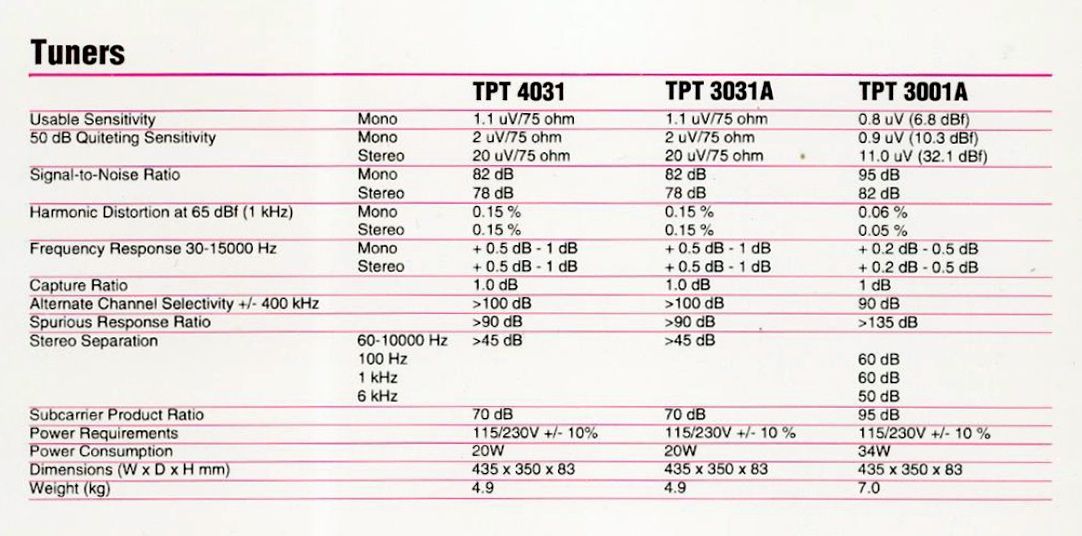 Tandberg Tuner-Daten-1994.jpg
