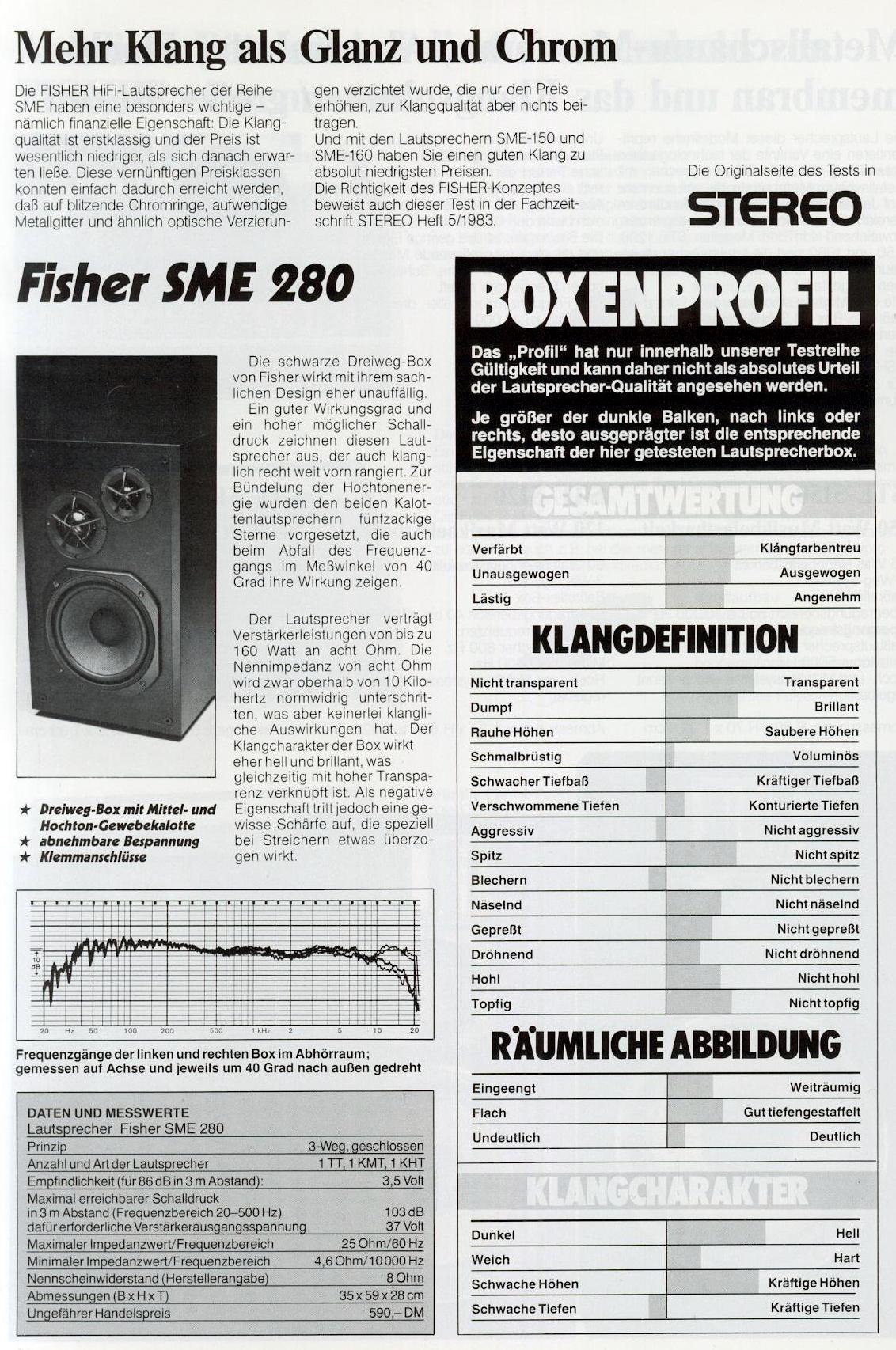 Fisher SME-280-Test-1984.jpg