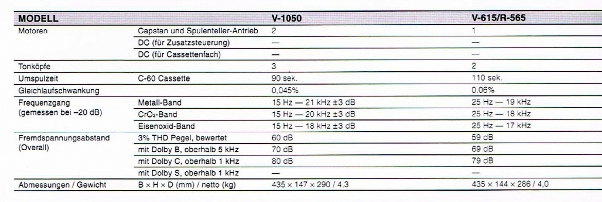 Teac R-565-V-615-1050-Daten-1998.jpg