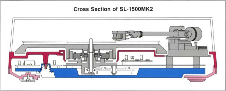 Technics SL1500Mk2 2.jpg