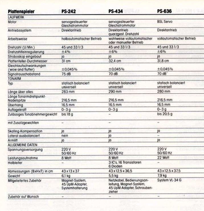 Sony PS-242-434-636-Daten.jpg