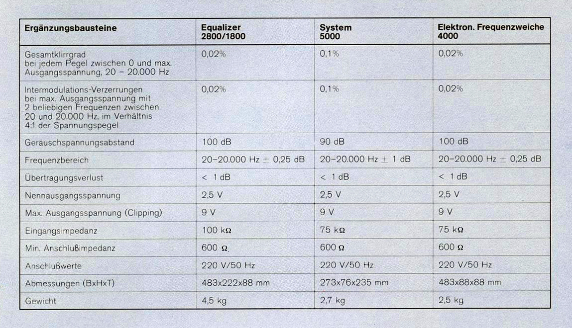 SAE Zusatzgeräte Daten-1975.jpg