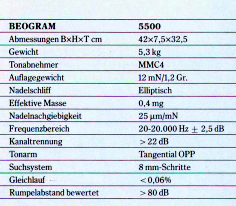 Bang & Olufsen Beogram 5500-Daten-1986.jpg