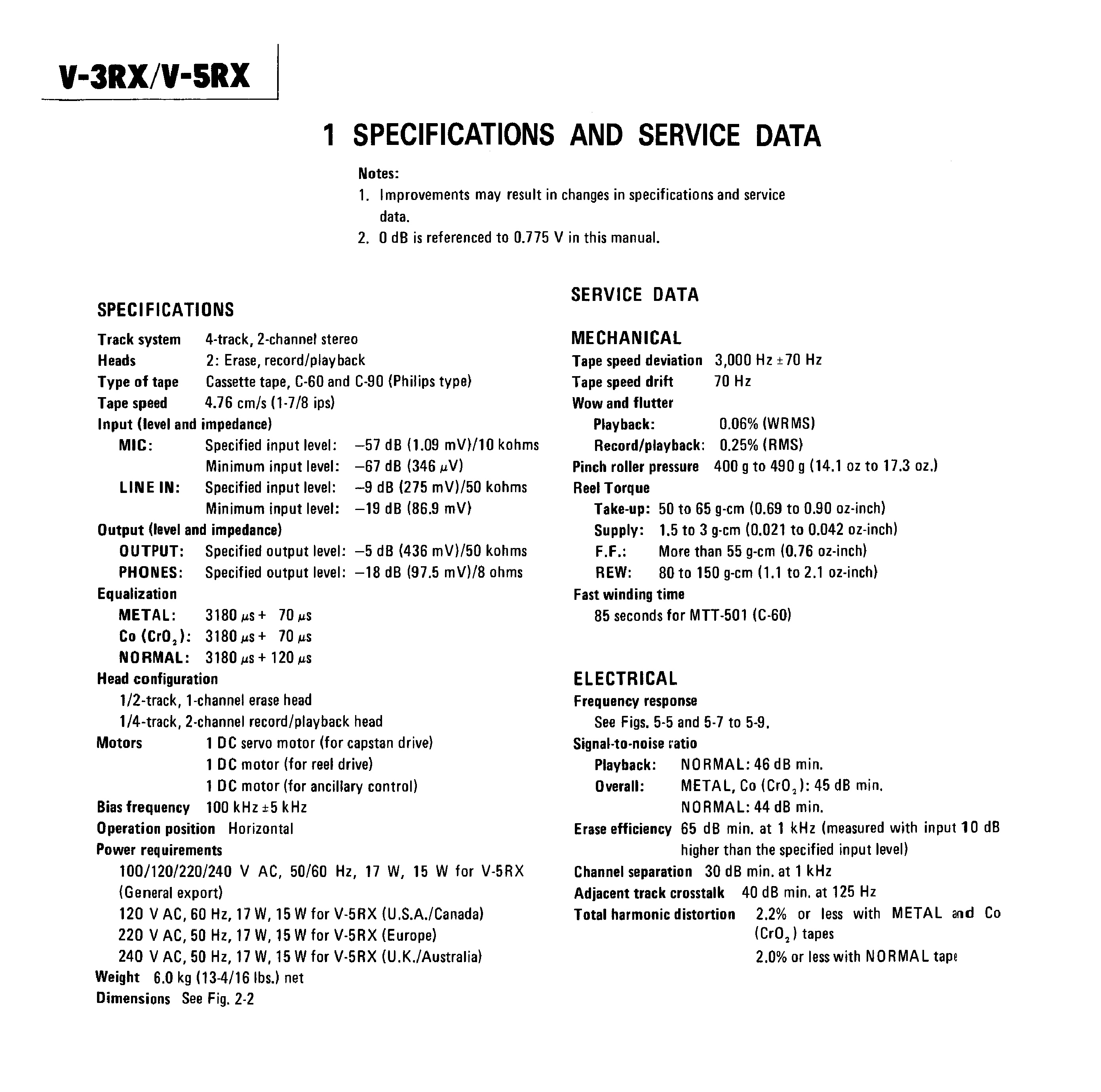 Teac V-3-5 RX-Daten.jpg