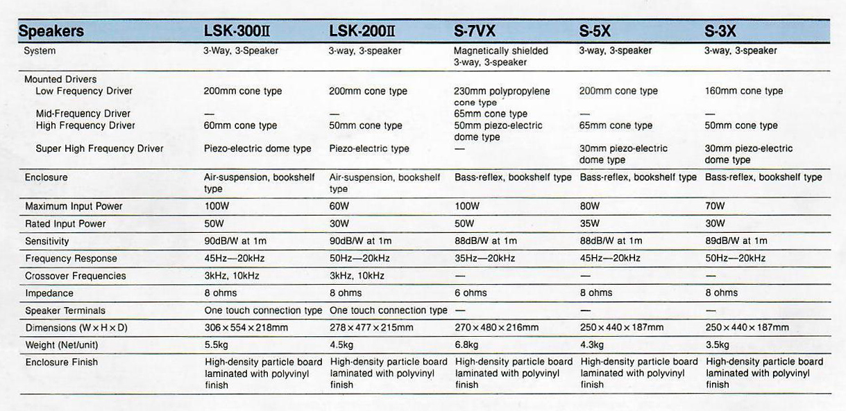 Kenwood LSK-S- Daten-1987.jpg