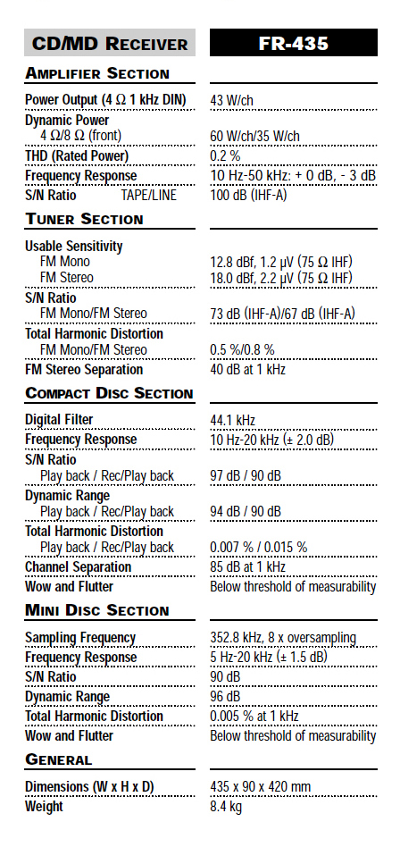 Onkyo FR-435-Daten-2001.jpg