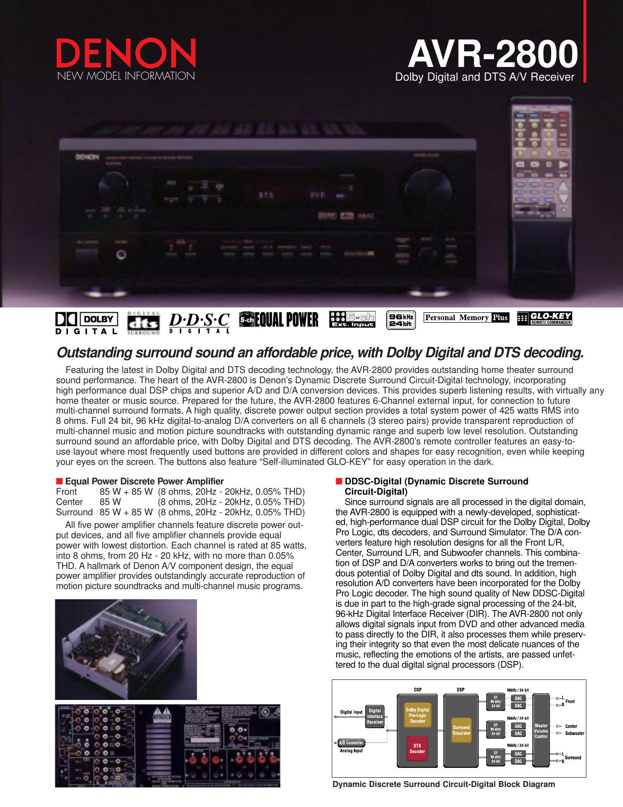 Denon AVR-2800 | Hifi-Wiki