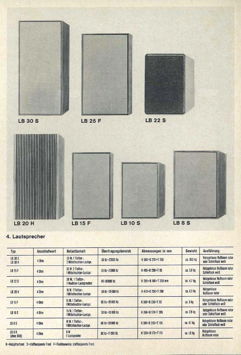 Perpetuum Ebner Lautsprecher-Prospekt-1970.jpg