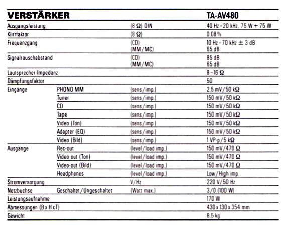 Sony TA-AV 480-Daten-1988.jpg