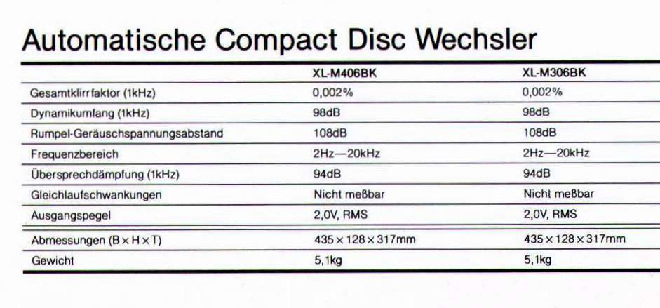 JVC XL-M 306-406-Daten-1992.jpg