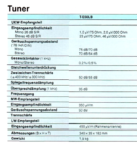 JVC T-E 50 L-Daten-1984.jpg