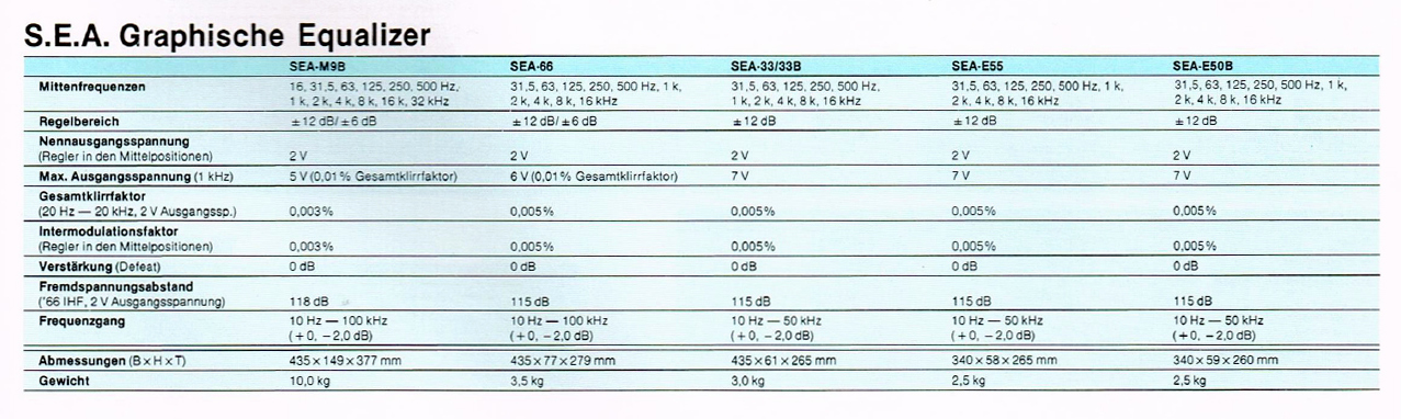 JVC SEA- Daten-1984.jpg