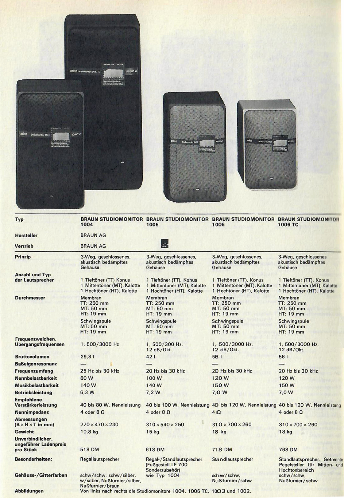 Braun SM-1004-1005-1006-TC-Daten.jpg