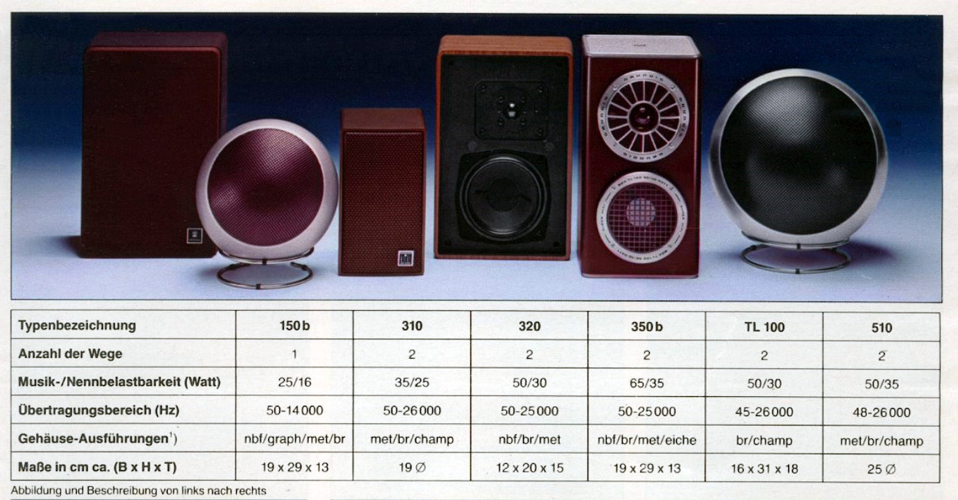 Grundig 50 W-Boxen-19812.jpg