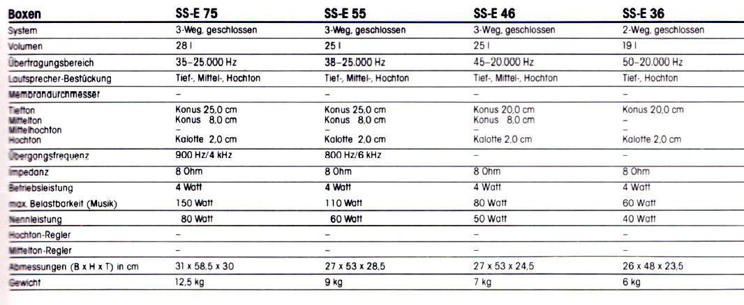 Sony SS-E- Daten-1984.jpg