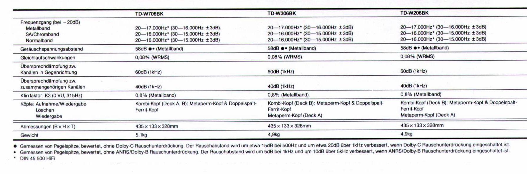 JVC TD-W 206-306-706-Daten-1992.jpg