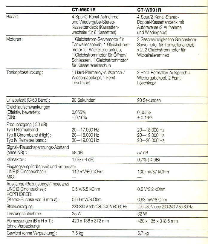 Pioneer CT-M 601-W-901-R-Daten-1993.jpg