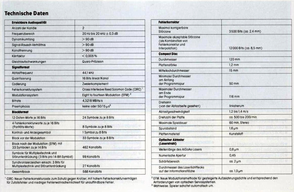 Philips CD-100-200-300-Daten.jpg