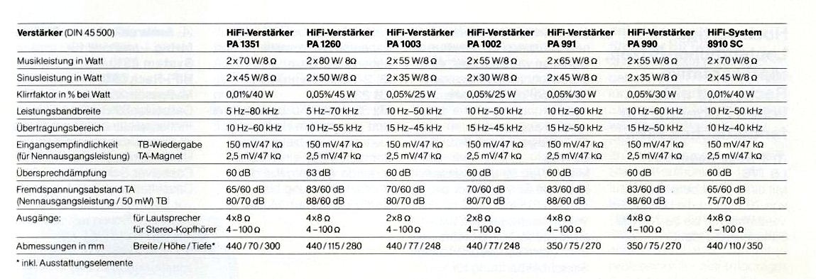 Nordmende PA- Daten-1984.jpg