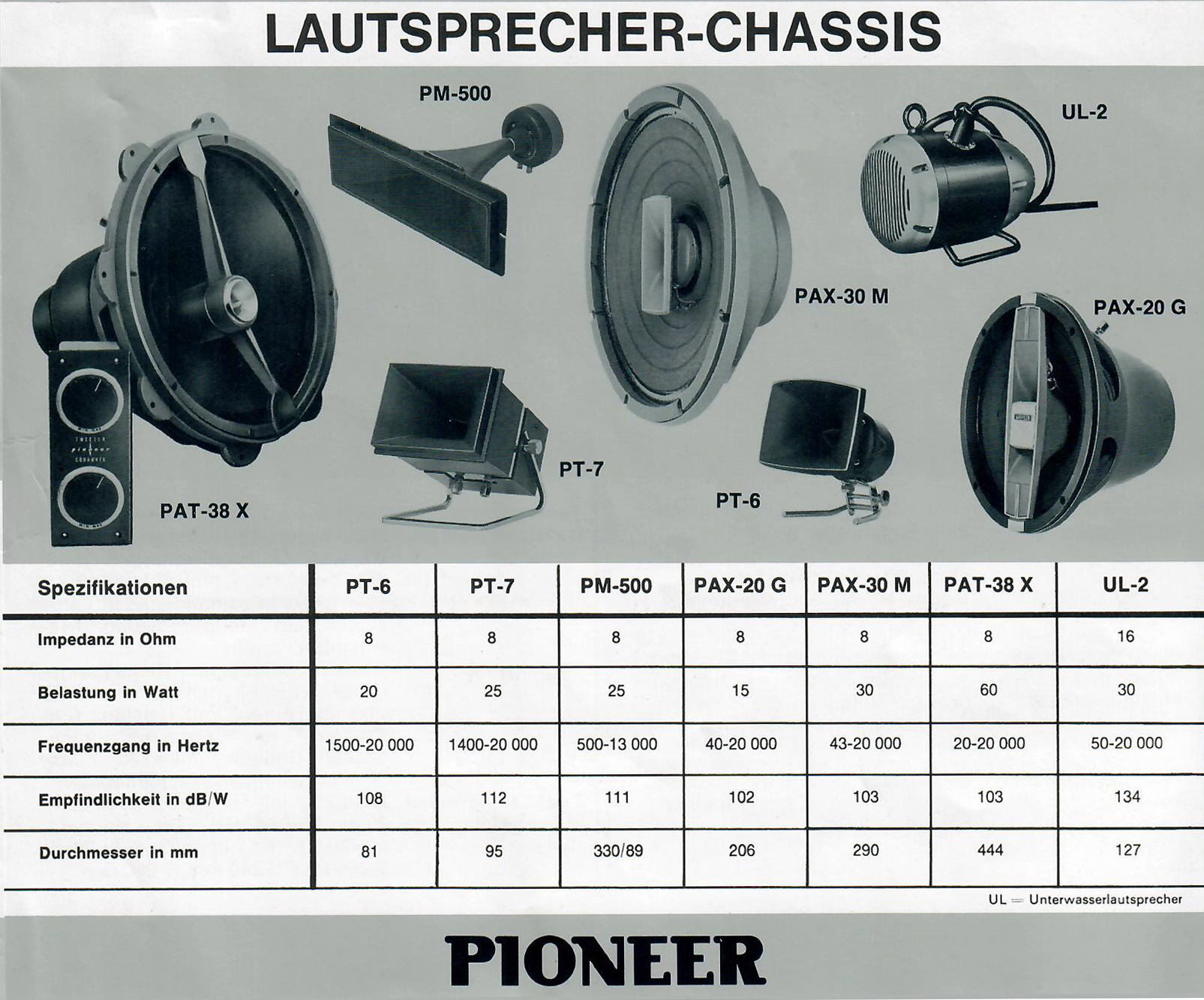Pioneer Lautsprecher-Chassis-Prospekt-1969.jpg