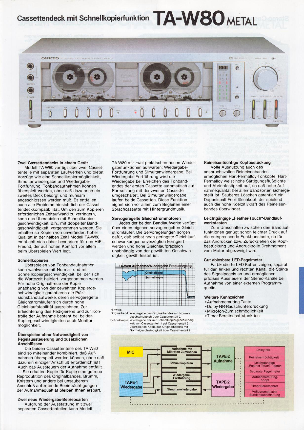 Onkyo TA-W 80-Prospekt-1981.jpg