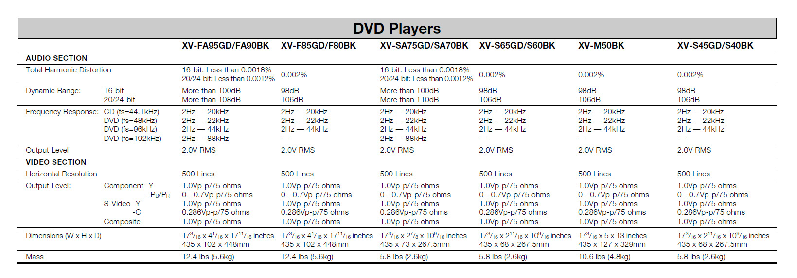 JVC XV-F-FA-S-SA 40-95-Daten-2001.jpg