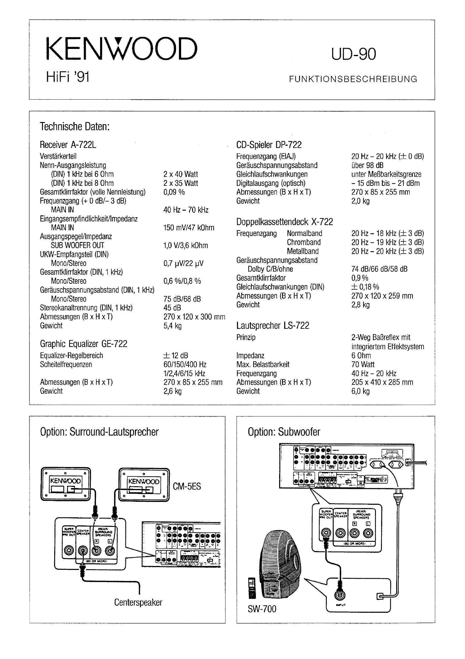 Kenwood UD-90-Prospekt-19911.jpg