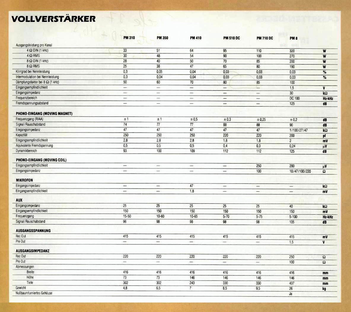 Marantz PM-Daten-1981.jpg