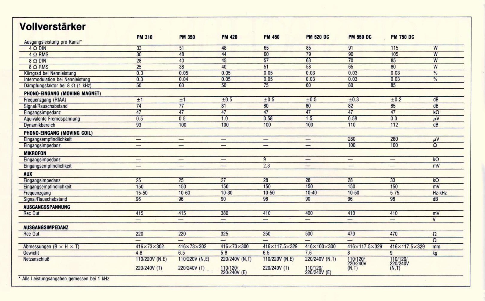 Marantz PM-Daten-1982.jpg