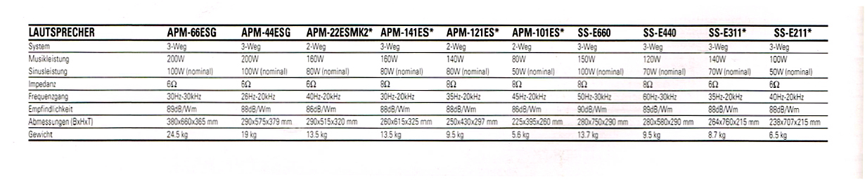 Sony SS-E 440-660-Daten-1989.jpg