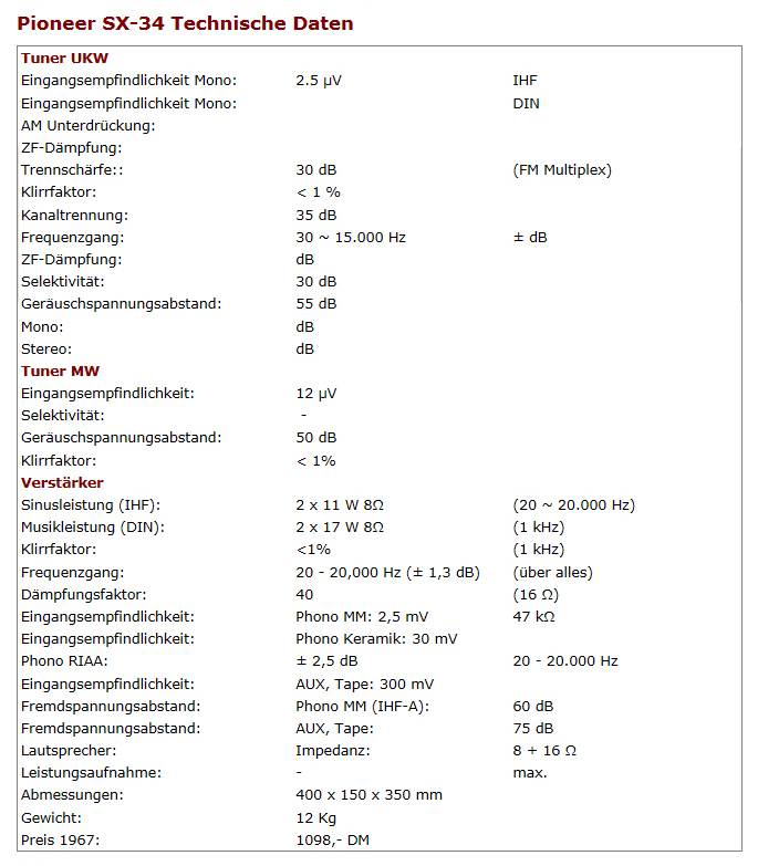 Pioneer SX-34-Daten.jpg