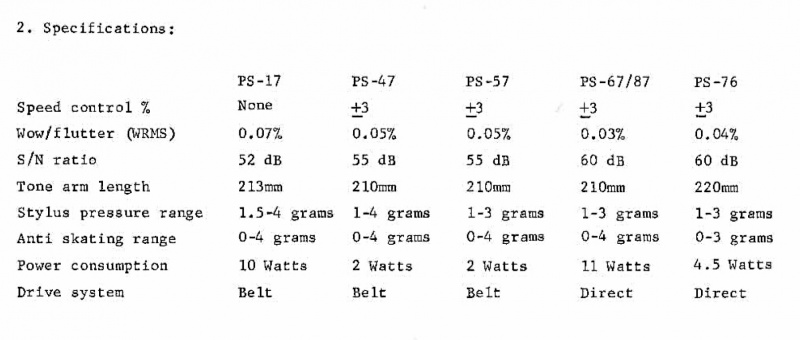 Datei:Scott PS-17-47-57-67-76-87-Daten.jpg