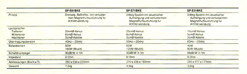 Datei:JVC SP-E 31-71-91-Daten-19891.jpg