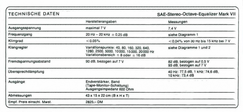 Datei:SAE Octave Equalizer Mark VII-Daten-1975.jpg