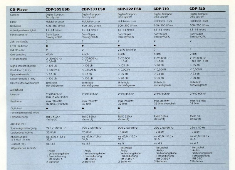 Datei:Sony CDP-Daten 1988.jpg